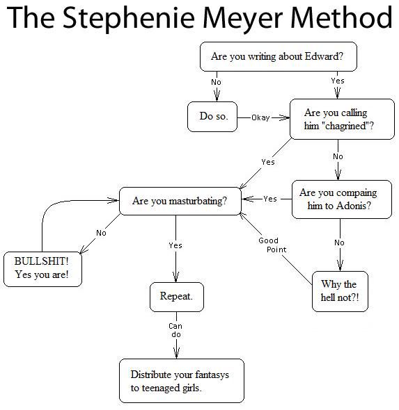 Meyer_Method.jpg