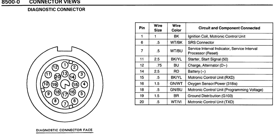 Bmw e36 diagnostic connector pinout